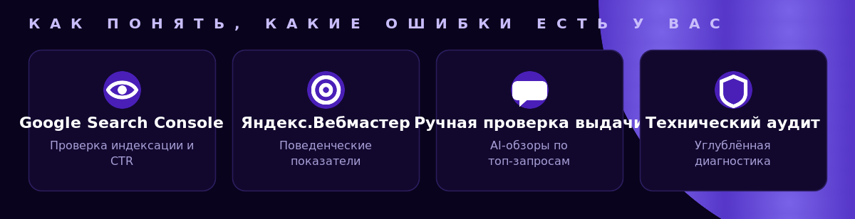 Как продиагностировать, какие из 15 ошибок есть на сайте