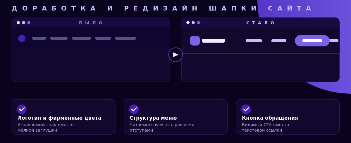 Шапка сайта до и после редизайна: логотип, меню и кнопка обращения