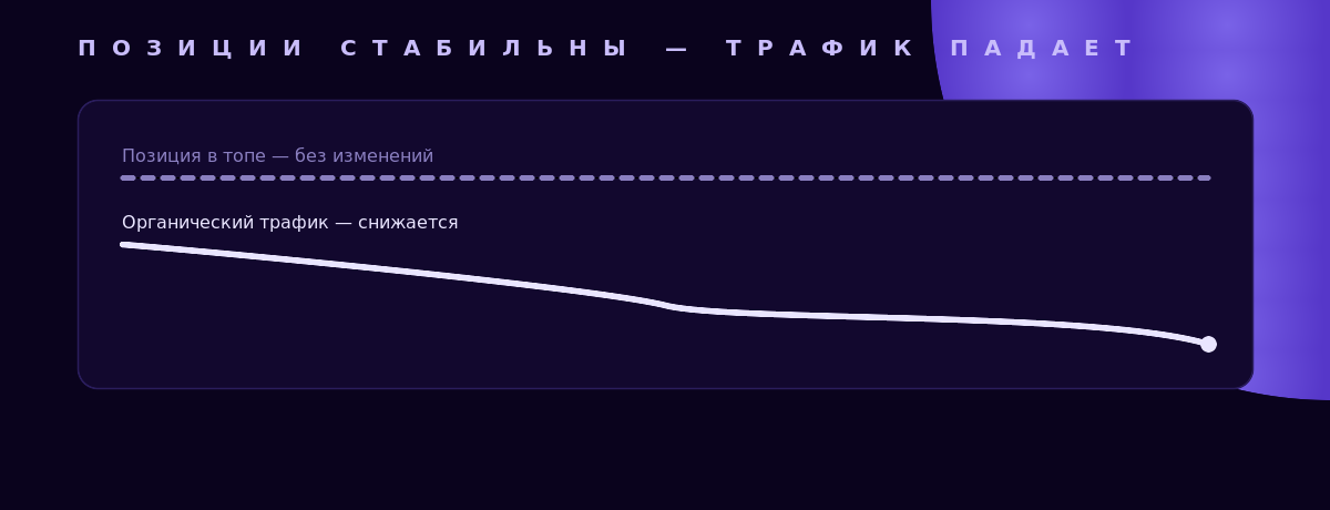 Позиции сайта стабильны, а органический трафик снижается