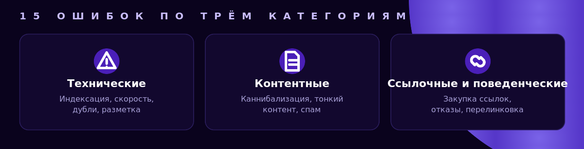 15 ошибок продвижения по трём категориям: технические, контентные, ссылочные и поведенческие