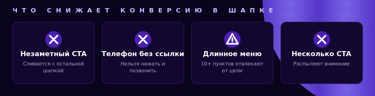 Частые ошибки в шапке сайта, которые снижают конверсию
