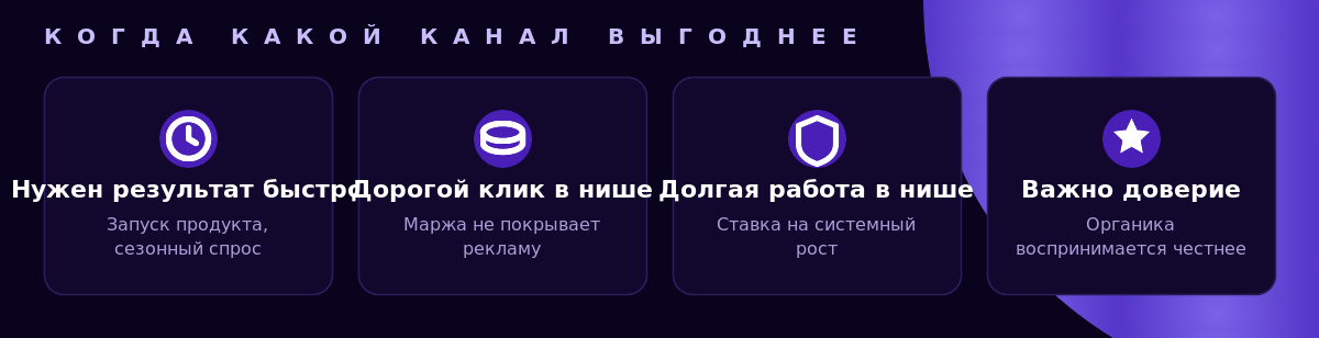 Когда выгоднее контекстная реклама, а когда SEO