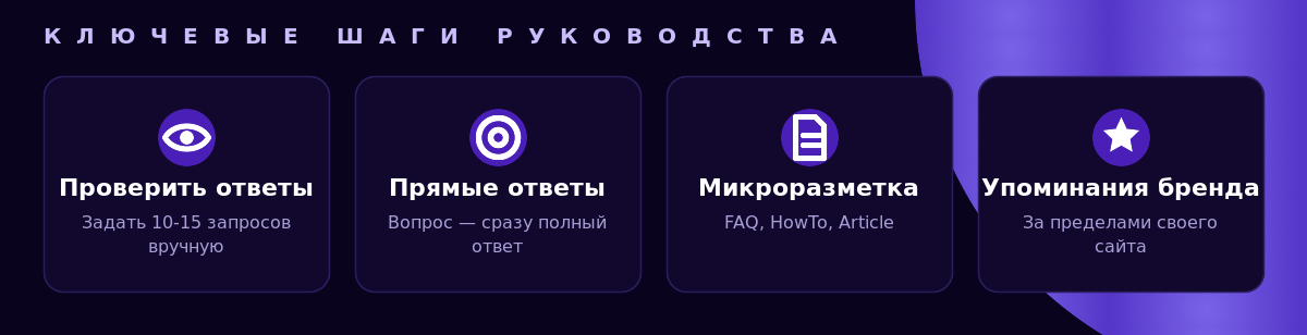 Ключевые шаги, чтобы сайт попадал в ответы нейросетей