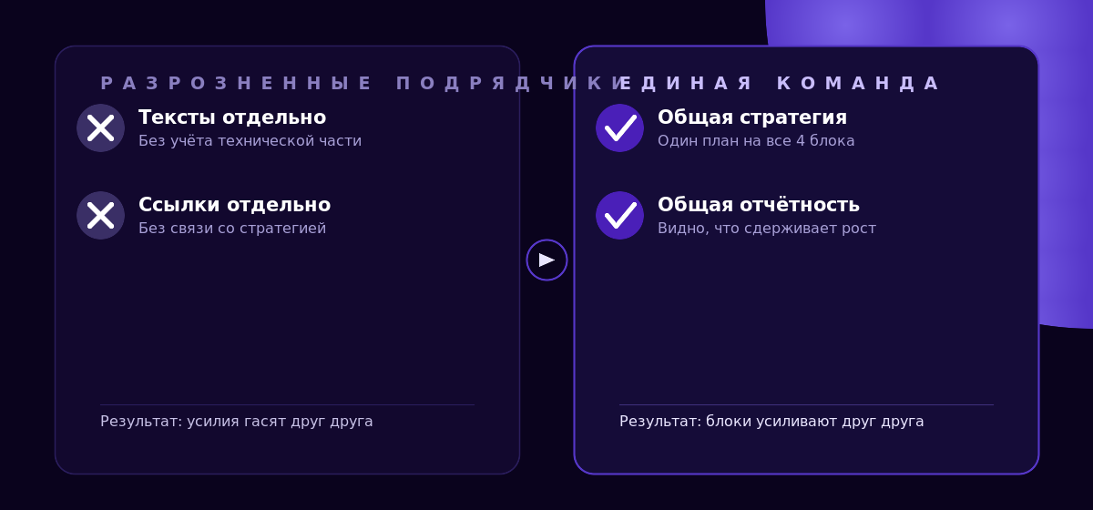 Разрозненные подрядчики против единой команды продвижения