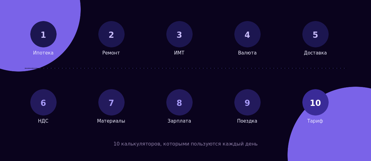 Десять популярных онлайн-калькуляторов на каждый день