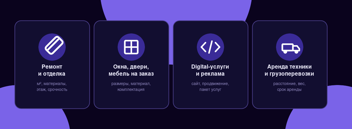 Ниши, где калькулятор сильнее всего поднимает конверсию сайта