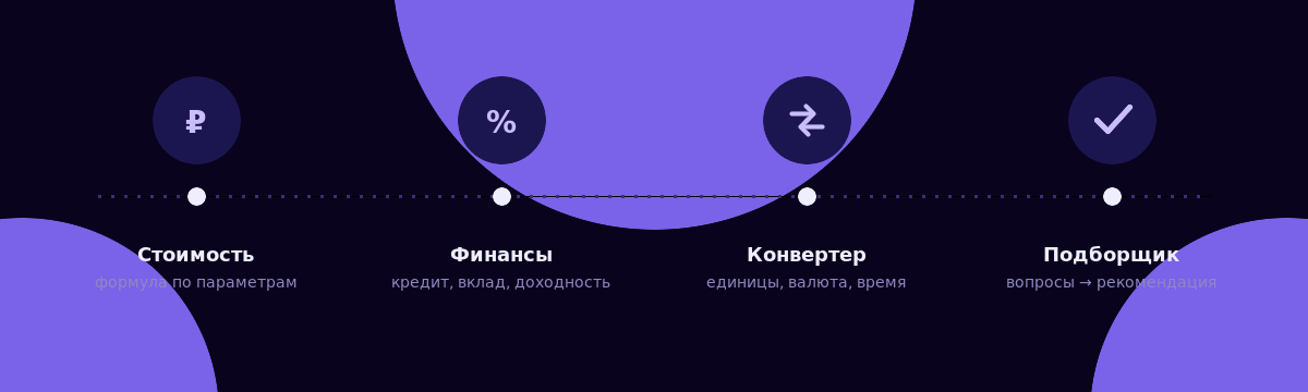 Четыре типа онлайн-калькуляторов: стоимость, финансы, конвертер, подбор