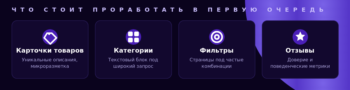 Что стоит проработать в интернет-магазине в первую очередь