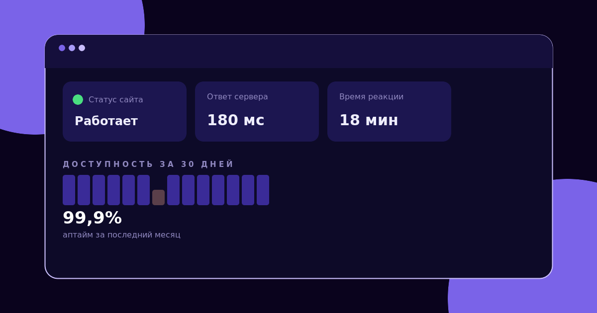 Техподдержка интернет-магазина: мониторинг доступности сайта
