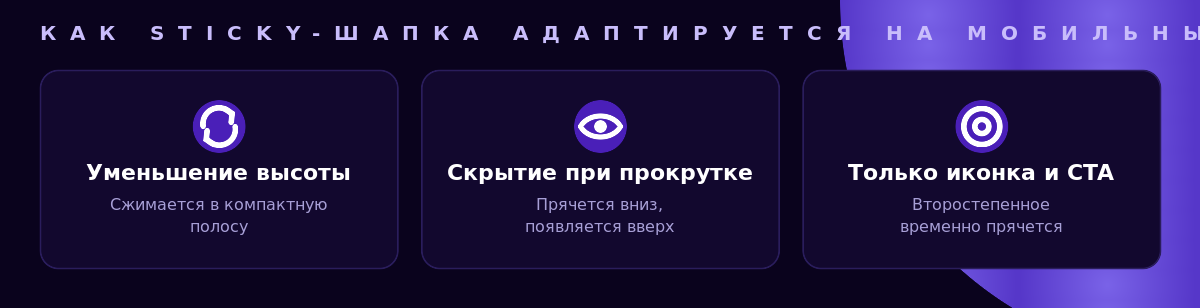 Как sticky-шапка адаптируется на мобильных устройствах