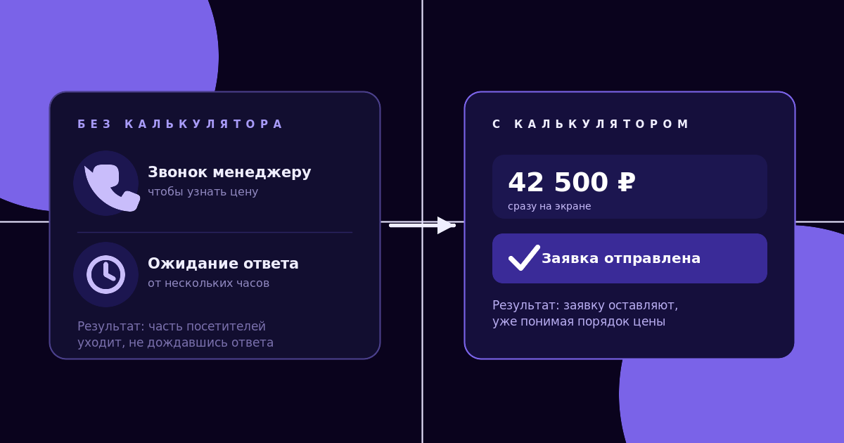 Путь клиента до заявки без калькулятора и с калькулятором на сайте
