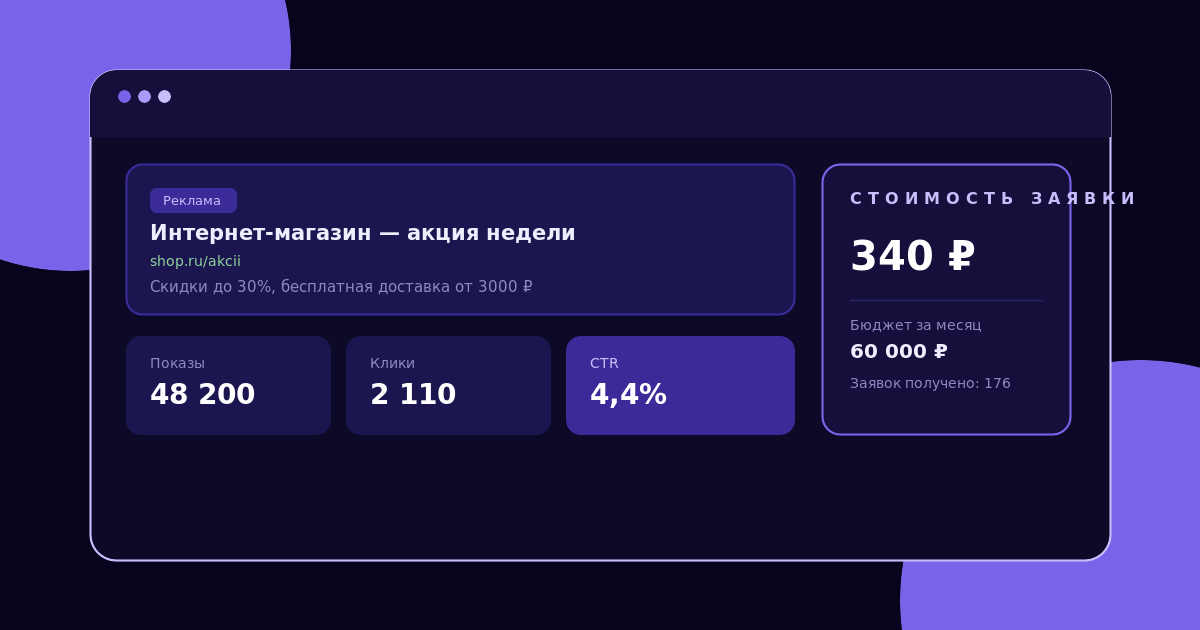 Контекстная реклама для интернет-магазина: показы, клики, CTR
